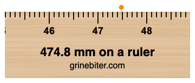 474.8 mm on a ruler Where is 474.8 millimeters on a ruler
