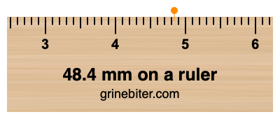 Where is 48.4 millimeters on a ruler