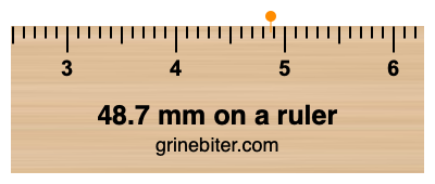 Where is 48.7 millimeters on a ruler