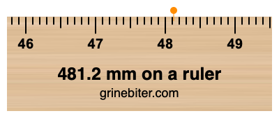 Where is 481.2 millimeters on a ruler