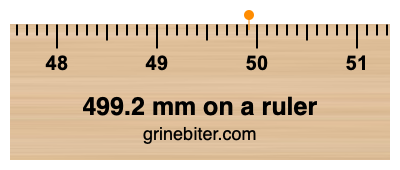 499.2 mm on a ruler Where is 499.2 millimeters on a ruler