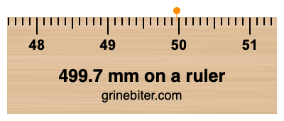 499.7 mm on a ruler Where is 499.7 millimeters on a ruler