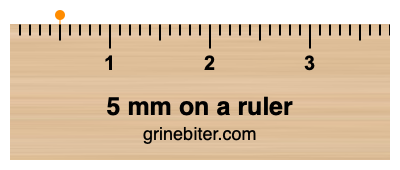 Where is 5 millimeters on a ruler