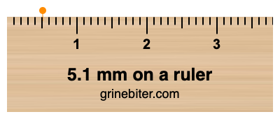 Where is 5.1 millimeters on a ruler