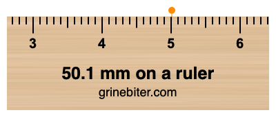 Where is 50.1 millimeters on a ruler