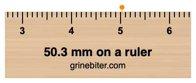 Where is 50.3 millimeters on a ruler