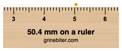 Where is 50.4 millimeters on a ruler