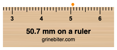 Where is 50.7 millimeters on a ruler