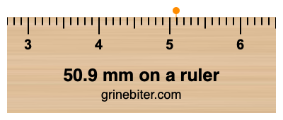 Where is 50.9 millimeters on a ruler