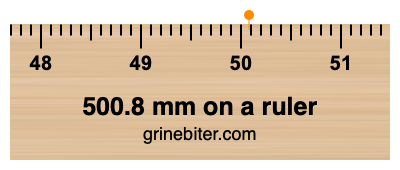 500.8 mm on a ruler Where is 500.8 millimeters on a ruler