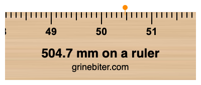 504.7 mm on a ruler Where is 504.7 millimeters on a ruler