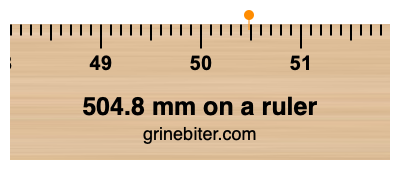 504.8 mm on a ruler Where is 504.8 millimeters on a ruler