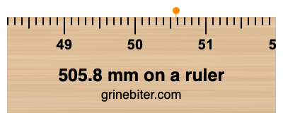 505.8 mm on a ruler Where is 505.8 millimeters on a ruler