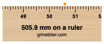 505.9 mm on a ruler Where is 505.9 millimeters on a ruler