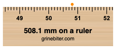 Where is 508.1 millimeters on a ruler