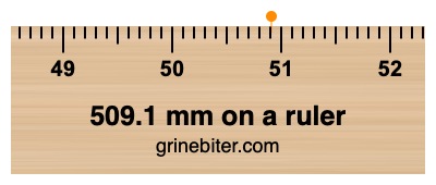 509.1 mm on a ruler Where is 509.1 millimeters on a ruler