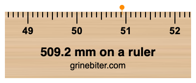 509.2 mm on a ruler Where is 509.2 millimeters on a ruler