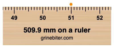 509.9 mm on a ruler Where is 509.9 millimeters on a ruler