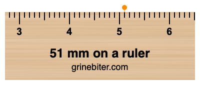 Where is 51 millimeters on a ruler