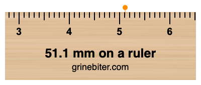 Where is 51.1 millimeters on a ruler