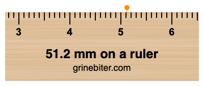 Where is 51.2 millimeters on a ruler