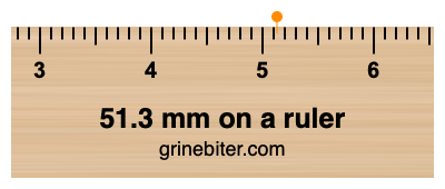 Where is 51.3 millimeters on a ruler