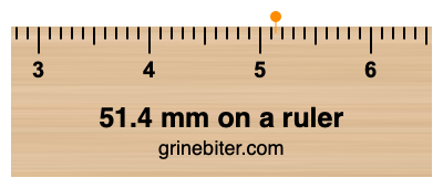 Where is 51.4 millimeters on a ruler