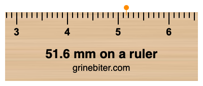 Where is 51.6 millimeters on a ruler