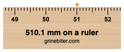 Where is 510.1 millimeters on a ruler