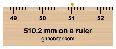 510.2 mm on a ruler Where is 510.2 millimeters on a ruler