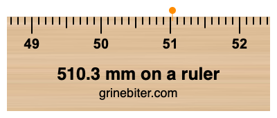 510.3 mm on a ruler Where is 510.3 millimeters on a ruler