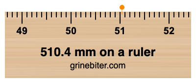 510.4 mm on a ruler Where is 510.4 millimeters on a ruler