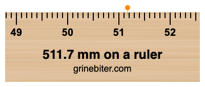 511.7 mm on a ruler Where is 511.7 millimeters on a ruler