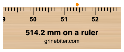 514.2 mm on a ruler Where is 514.2 millimeters on a ruler