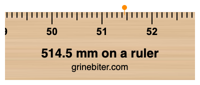 514.5 mm on a ruler Where is 514.5 millimeters on a ruler