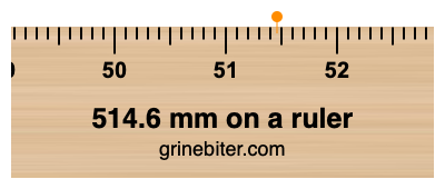 514.6 mm on a ruler Where is 514.6 millimeters on a ruler