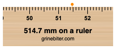 514.7 mm on a ruler Where is 514.7 millimeters on a ruler