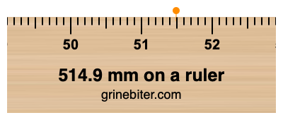 514.9 mm on a ruler Where is 514.9 millimeters on a ruler