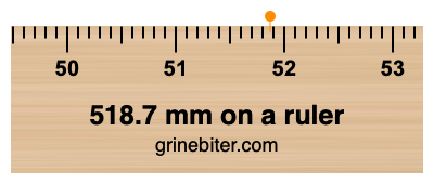 Where is 518.7 millimeters on a ruler