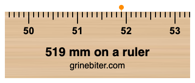 519 mm on a ruler Where is 519 millimeters on a ruler