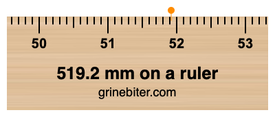 519.2 mm on a ruler Where is 519.2 millimeters on a ruler