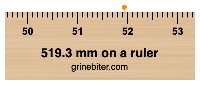 519.3 mm on a ruler Where is 519.3 millimeters on a ruler