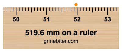 519.6 mm on a ruler Where is 519.6 millimeters on a ruler
