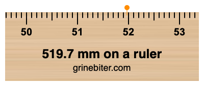 519.7 mm on a ruler Where is 519.7 millimeters on a ruler