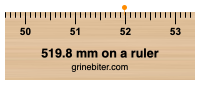 Where is 519.8 millimeters on a ruler
