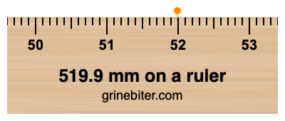 Where is 519.9 millimeters on a ruler
