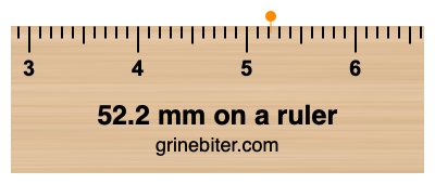 Where is 52.2 millimeters on a ruler