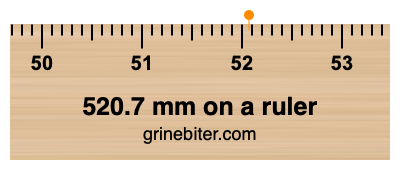 520.7 mm on a ruler Where is 520.7 millimeters on a ruler