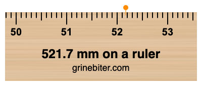 521.7 mm on a ruler Where is 521.7 millimeters on a ruler