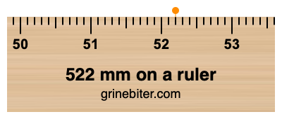 522 mm on a ruler Where is 522 millimeters on a ruler